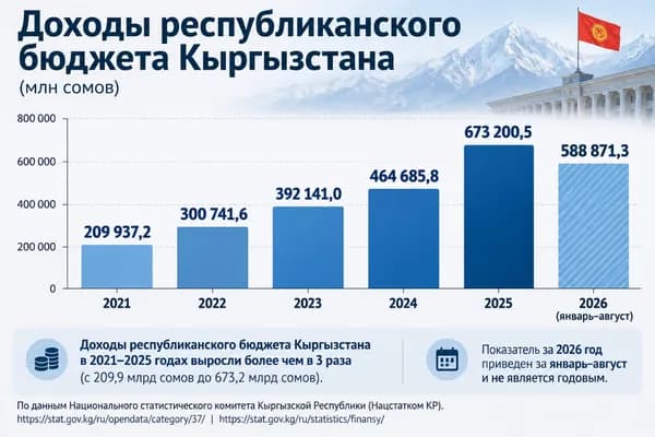 Казна с социальным акцентом