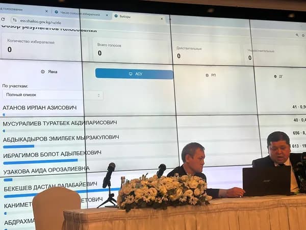 Прозрачный подсчёт голосов как выражение воли народа